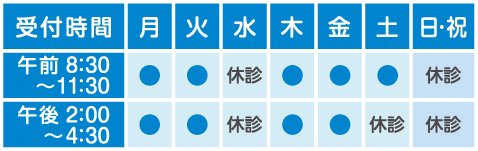 泌尿器科・内科[休診日：水曜・日曜・祝日]